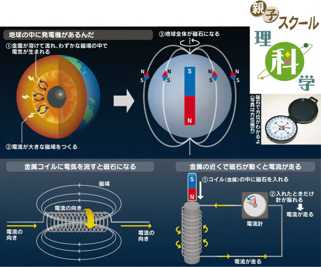 どうして地球は大きな磁石なの Nikkei Style どうして地球は大きな磁石なの Nikkei Style