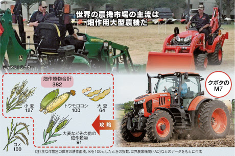 クボタ 緑の巨人 米ディアに挑戦状 日本経済新聞 クボタ 緑の巨人 米ディアに挑戦状 日本経済新聞