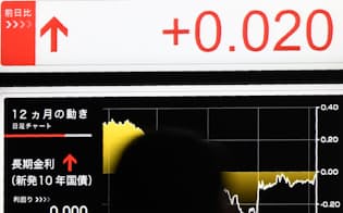 0%になった長期金利（15日、東京都中央区）
