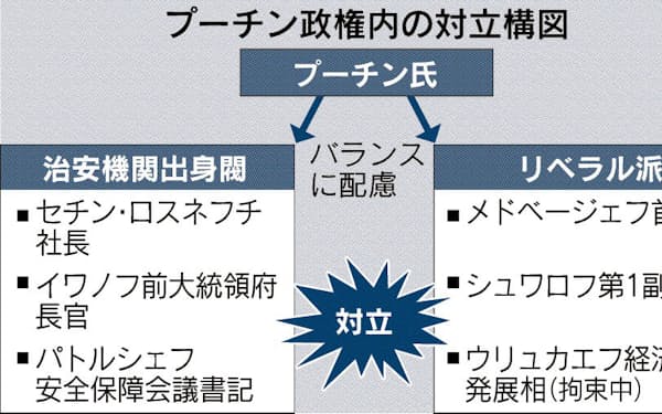 セルゲイ イワノフ のニュース一覧 日本経済新聞 セルゲイ イワノフ のニュース一覧 日本経済新聞