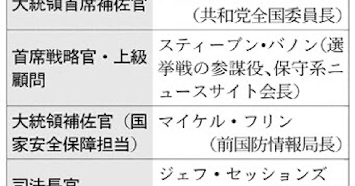 トランプ氏 司法長官にセッションズ氏指名 日本経済新聞 トランプ氏 司法長官にセッションズ氏指名 日本経済新聞