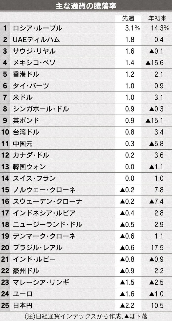 エジプトポンドが大幅安 変動相場移行の混乱懸念 日本経済新聞 エジプトポンドが大幅安 変動相場移行の混乱懸念 日本経済新聞