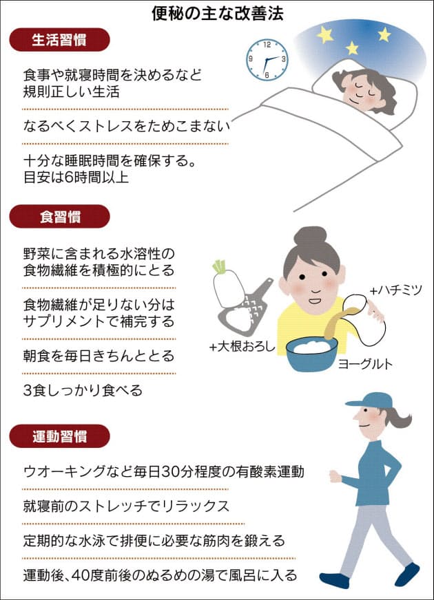 長引く便秘 侮るなかれ 大腸がんなど深刻な病気も Nikkei Style 長引く便秘 侮るなかれ 大腸がんなど深刻な病気も Nikkei Style
