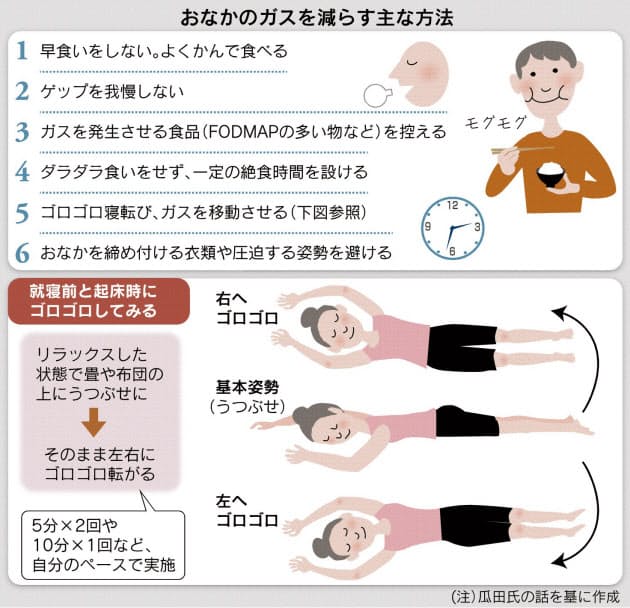 おなかの張り ガス 抑えたい 糖質の種類で改善も Nikkei Style おなかの張り ガス 抑えたい 糖質の種類で改善も Nikkei Style