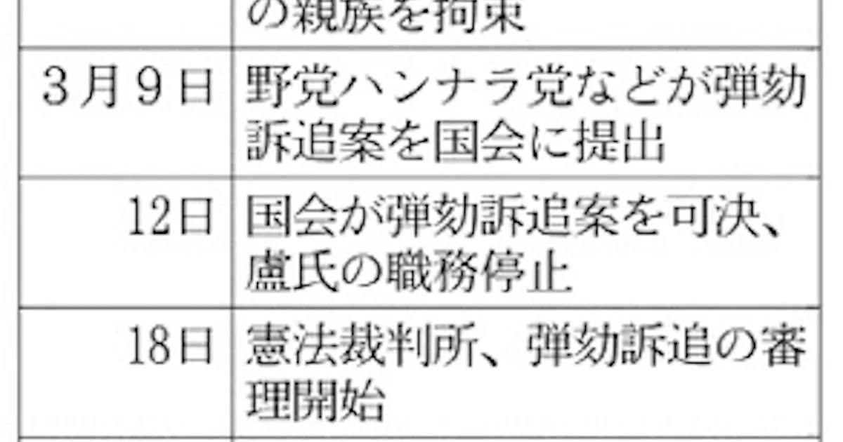 憲法裁判所 韓国 6人賛成で弾劾成立 日本経済新聞
