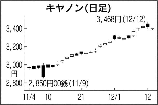 予想配当利回りが高い銘柄 キヤノン首位 資源関連も 日本経済新聞