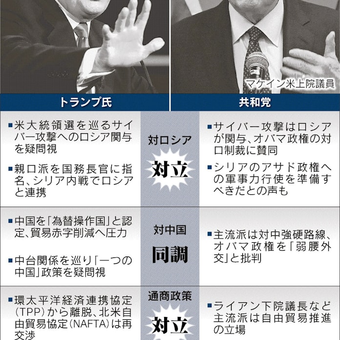 対ロ政策 米共和内で対立 国務長官の承認 焦点 日本経済新聞