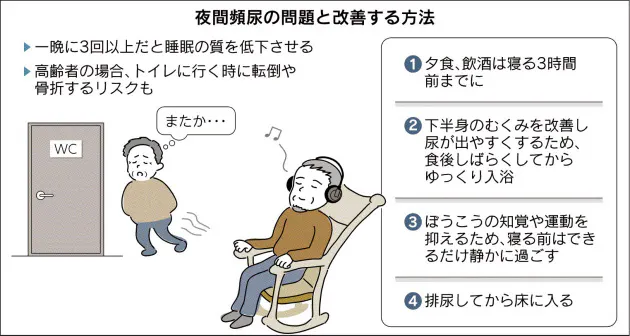 夜中に何度も目覚める 睡眠障害 早めに受診を Nikkei Style