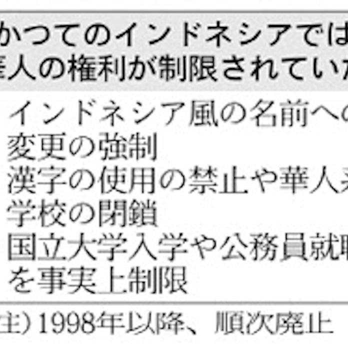 ジャカルタ暴動 経済を支配 華人標的に 日本経済新聞 ジャカルタ暴動 経済を支配 華人標的に 日本経済新聞