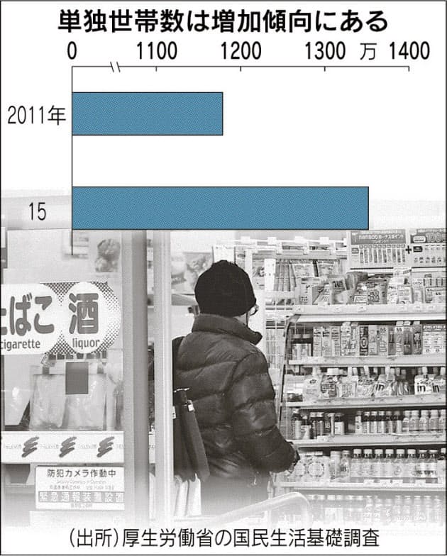 さらば偏食 一人暮らしのコンビニ 外食利用術 Nikkei Style さらば偏食 一人暮らしのコンビニ 外食利用術 Nikkei Style