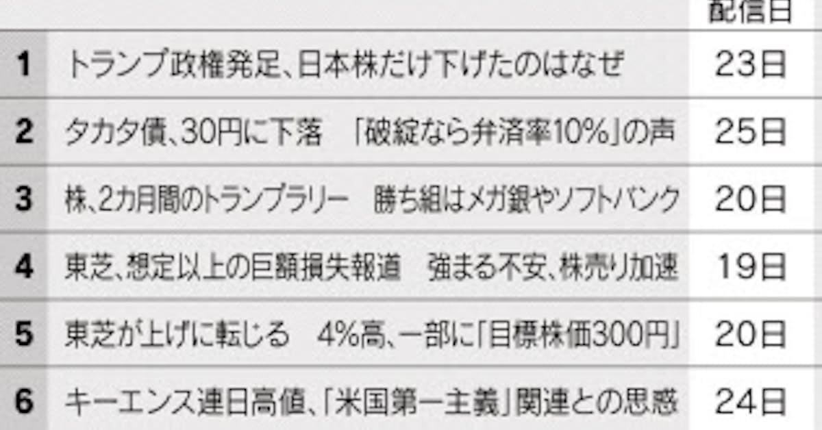 トランプ氏就任 株価振り回す 東芝やタカタにも関心 日本経済新聞