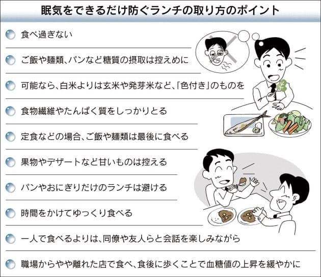 食後のウトウト 何とかしたい 眠気防ぐランチ術 Nikkeiリスキリング 食後のウトウト 何とかしたい 眠気防ぐランチ術 Nikkeiリスキリング