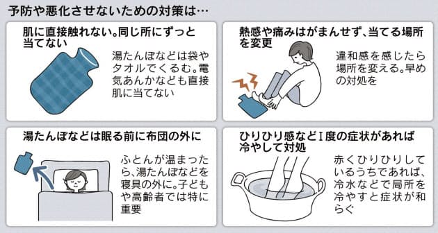 暖房器具 低温やけどに注意 皮膚を傷つけ治癒に時間 Nikkei Style 暖房器具 低温やけどに注意 皮膚を傷つけ治癒に時間 Nikkei Style