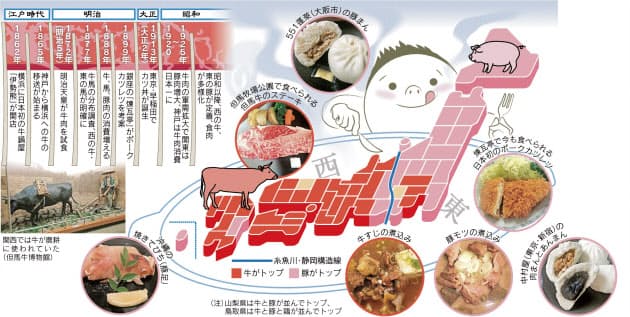 お肉といえば西は牛 東は豚 農耕用の動物が違った Nikkei Style お肉といえば西は牛 東は豚 農耕用の動物が違った Nikkei Style