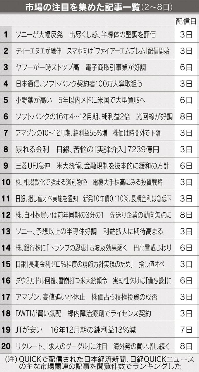 日本経済新聞