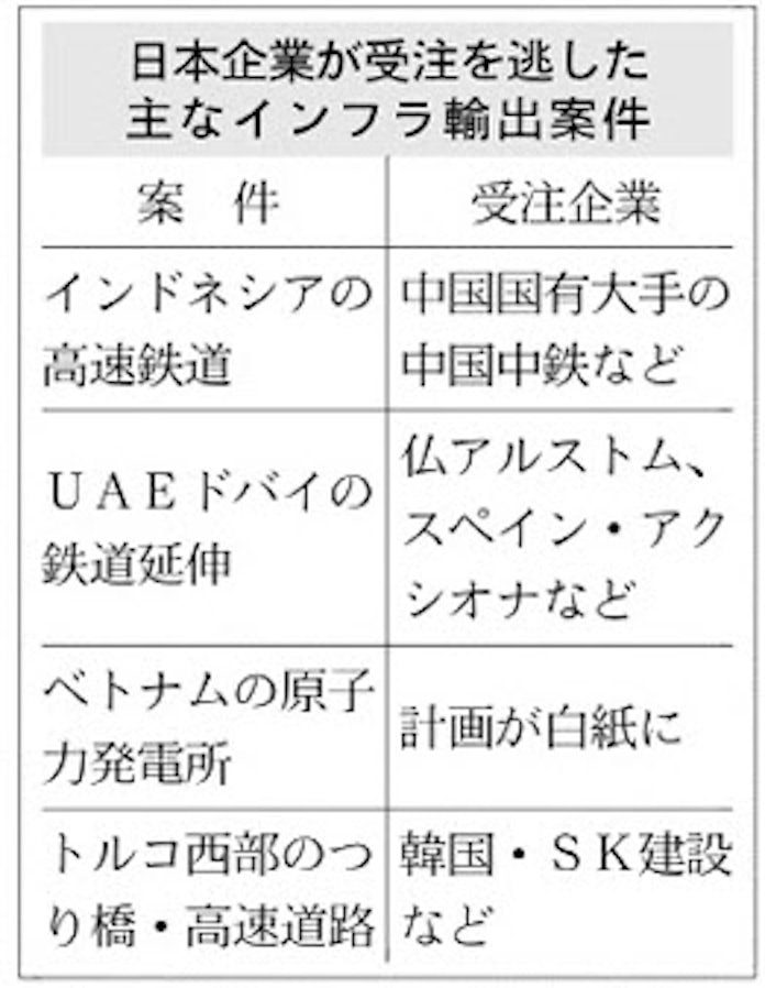 トルコの海峡橋 日本受注逃す 韓国勢に競り負け 日本経済新聞 トルコの海峡橋 日本受注逃す 韓国勢に競り負け 日本経済新聞
