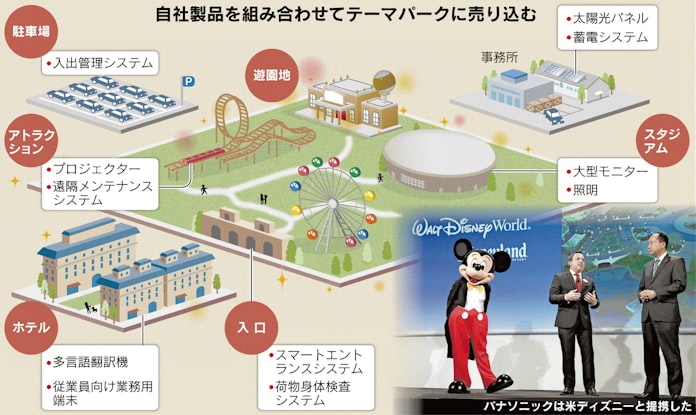 ディズニーで鍛えろ パナソニック北米攻める 日本経済新聞 ディズニーで鍛えろ パナソニック北米攻める 日本経済新聞