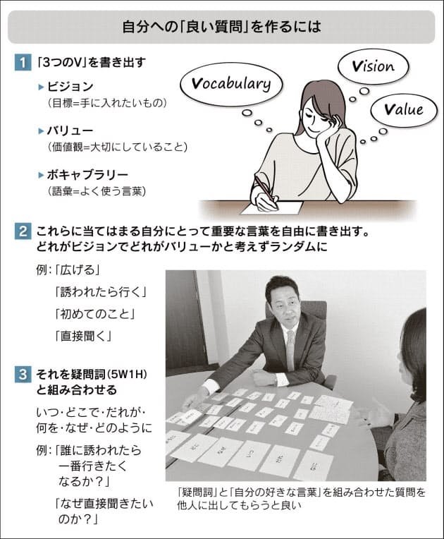 私を育てる 自分への質問 行動の指針 5w1hで Nikkeiリスキリング 私を育てる 自分への質問 行動の指針 5w1hで Nikkeiリスキリング