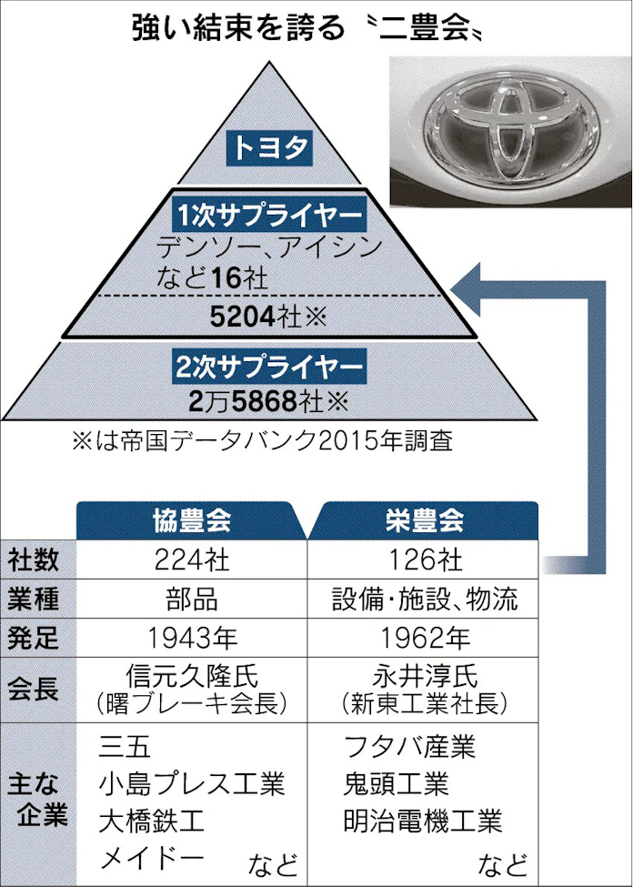 トヨタの名脇役 小島プレス工業 ナゴヤの名企業 日本経済新聞 トヨタの名脇役 小島プレス工業 ナゴヤの名企業 日本経済新聞