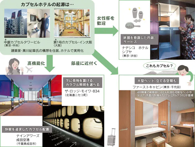 カプセルホテル 進化に休息なし 女性 外国人に人気 Nikkei Style カプセルホテル 進化に休息なし 女性 外国人に人気 Nikkei Style