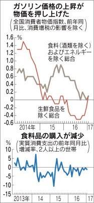 1月消費者物価 0 1 プラス 13カ月ぶり上昇 日本経済新聞