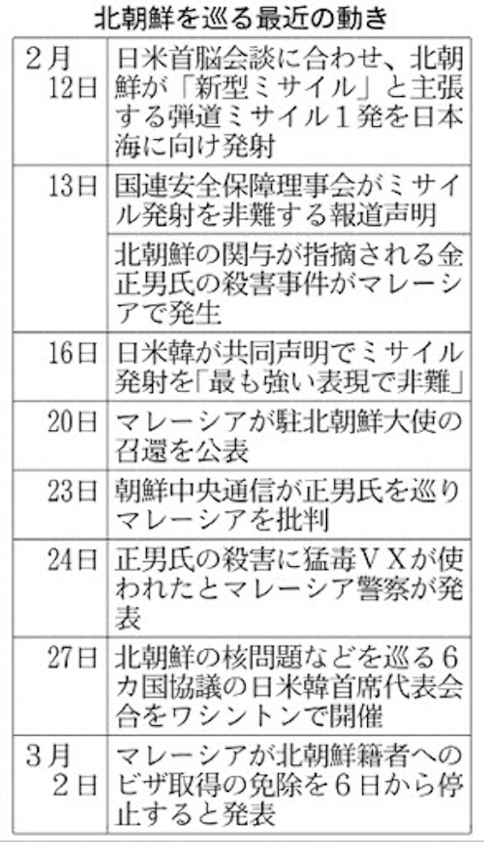 米国務長官 連携急ぐ日中韓訪問 北朝鮮の反応焦点 日本経済新聞 米国務長官 連携急ぐ日中韓訪問 北朝鮮の反応焦点 日本経済新聞