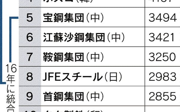 柳川欽也 のニュース一覧 日本経済新聞 柳川欽也 のニュース一覧 日本経済新聞