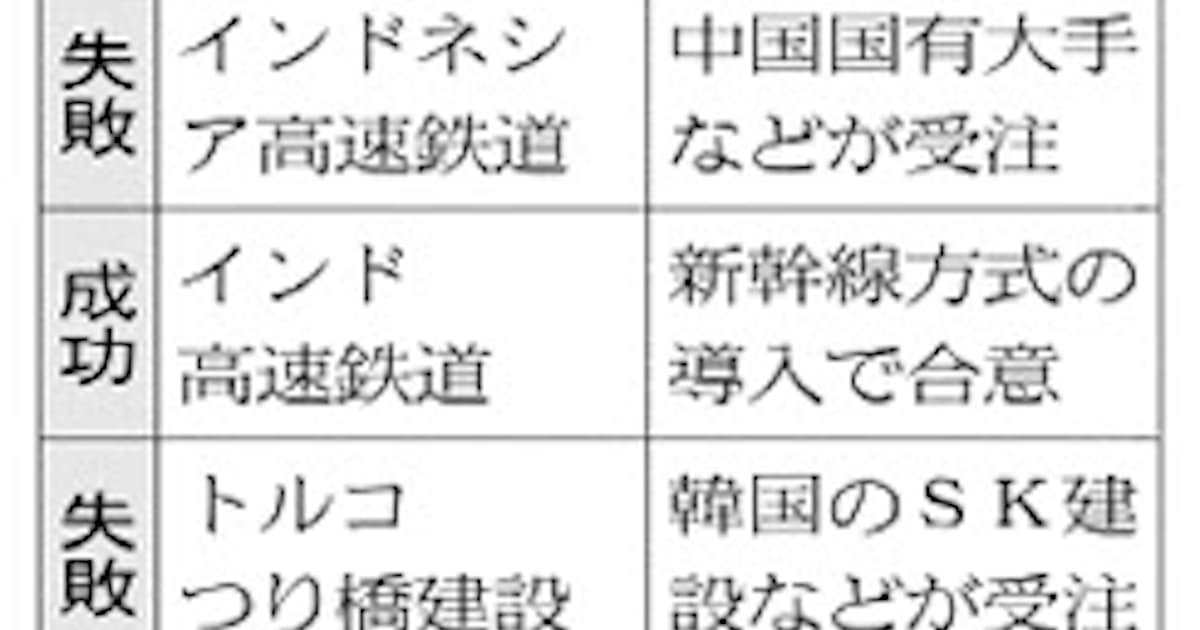 トルコ海峡橋 韓国勢と契約 日本のインフラ輸出に課題 日本経済新聞 トルコ海峡橋 韓国勢と契約 日本のインフラ輸出に課題 日本経済新聞
