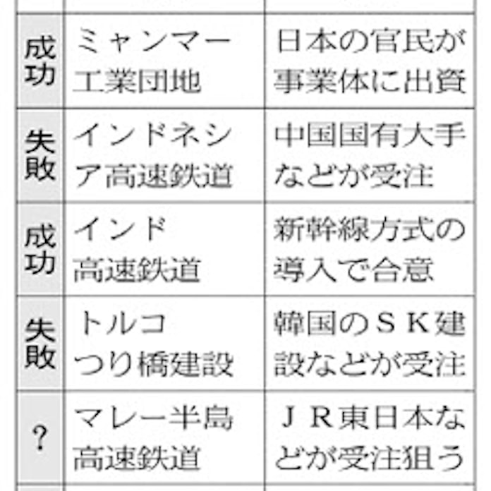 トルコ海峡橋 韓国勢と契約 日本のインフラ輸出に課題 日本経済新聞 トルコ海峡橋 韓国勢と契約 日本のインフラ輸出に課題 日本経済新聞
