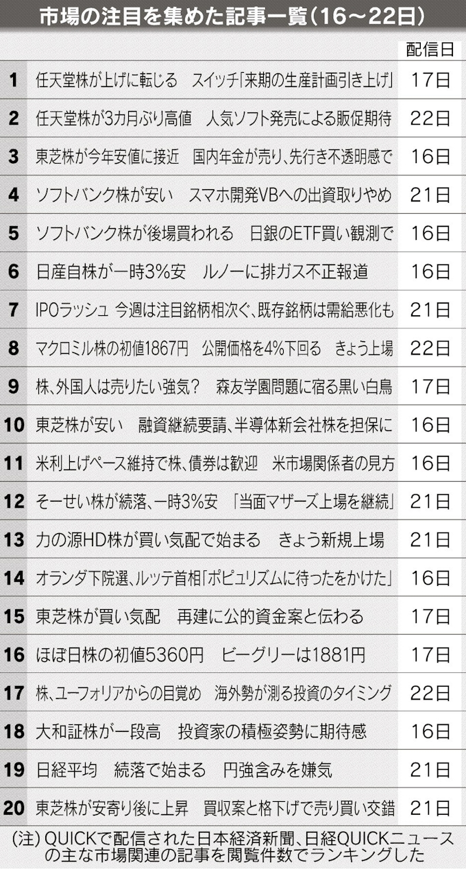 任天堂 関連株 最高のイラストと図面 任天堂 関連株 最高のイラストと図面