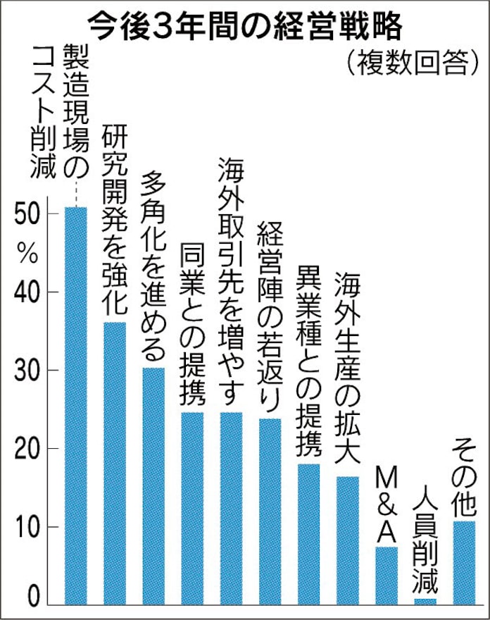 敵を味方に 切削 研磨省き金型救う3dプリンター 日本経済新聞 敵を味方に 切削 研磨省き金型救う3dプリンター 日本経済新聞