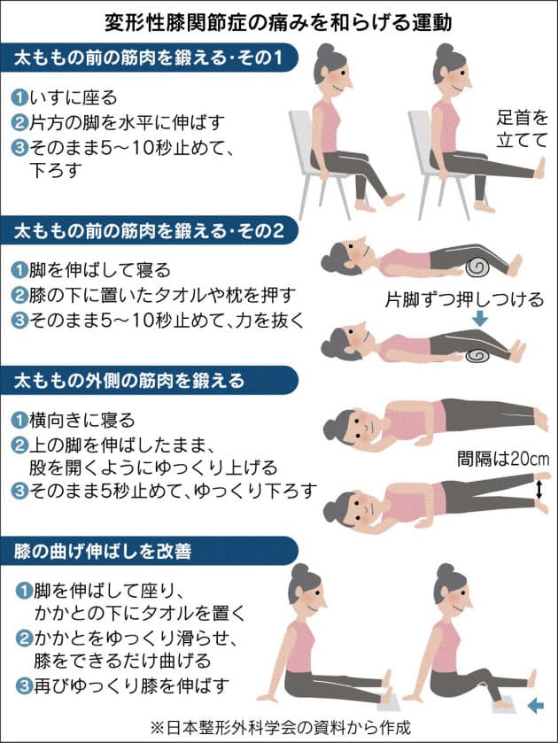 膝痛を運動で改善 ストレッチ 太ももの筋肉を鍛える Nikkei Style 膝痛を運動で改善 ストレッチ 太ももの筋肉を鍛える Nikkei Style
