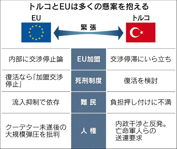 トルコ Euと溝深まる 死刑復活や加盟交渉見直し視野 日本経済新聞