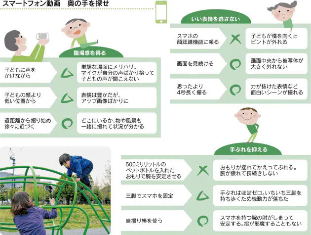 スマホで上手に家族ムービー 秘訣は 4秒長く撮る Nikkei Style スマホで上手に家族ムービー 秘訣は 4秒長く撮る Nikkei Style