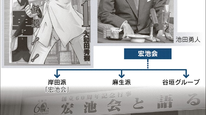 疾風の勇人 から60年 日本経済新聞 疾風の勇人 から60年 日本経済新聞