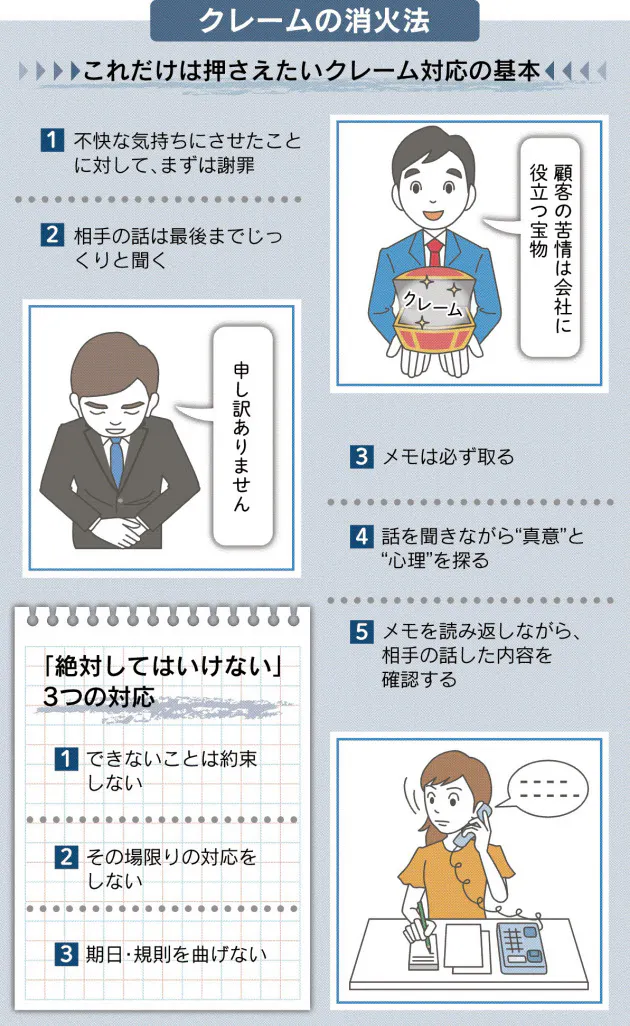 まずは謝罪伝える クレームを宝物にする対応術 共感示し真意引き出す Nikkei Style まずは謝罪伝える クレームを宝物にする対応術 共感示し真意引き出す Nikkei Style
