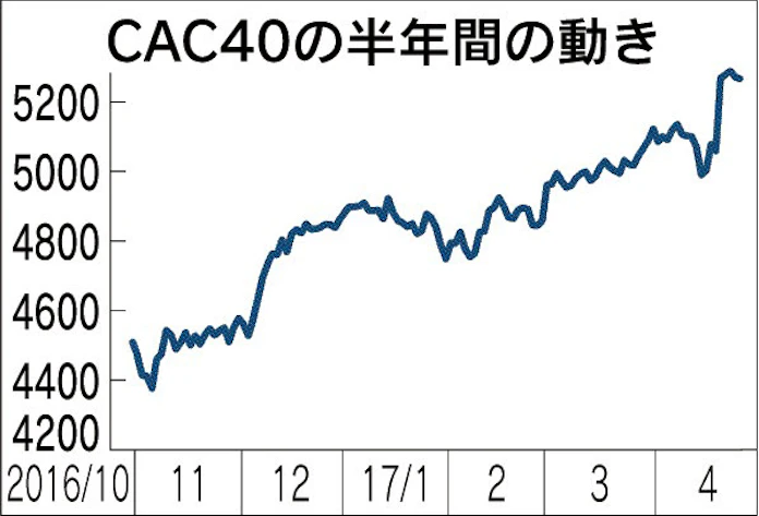 フランス株価指数 Cac40 カック40 構成銘柄 Speculators