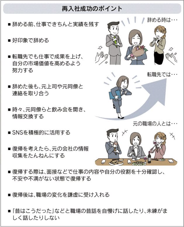 出戻り入社 への処世術 円満退社し同僚と連絡継続 Nikkei Style 出戻り入社 への処世術 円満退社し同僚と連絡継続 Nikkei Style