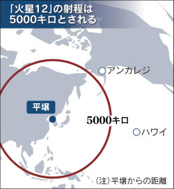 火星12 最大射程5000キロ 韓国国防省が分析 日本経済新聞