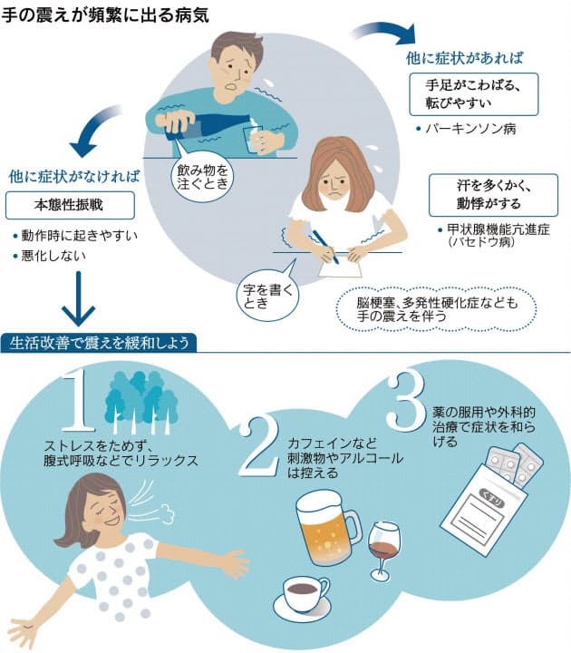 見逃してはいけない幼児のストレスサインに注意しよう