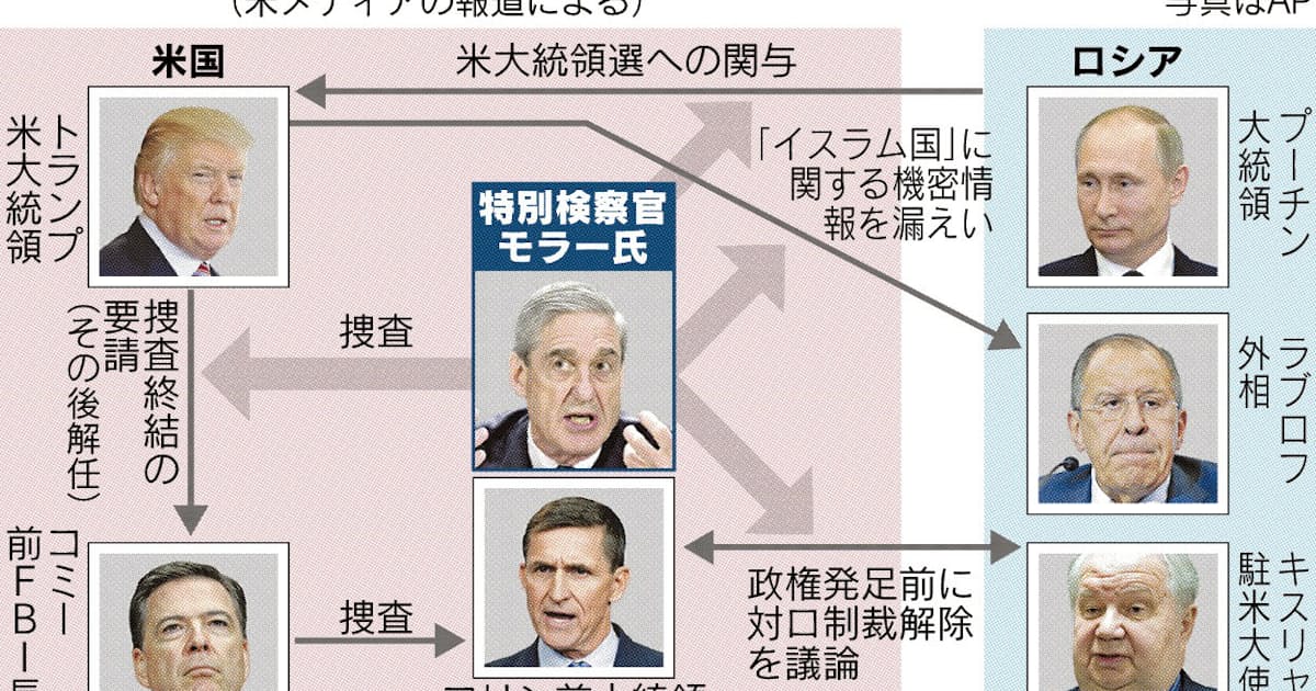 トランプ政権の命運左右 ロシア疑惑で特別検察官 日本経済新聞