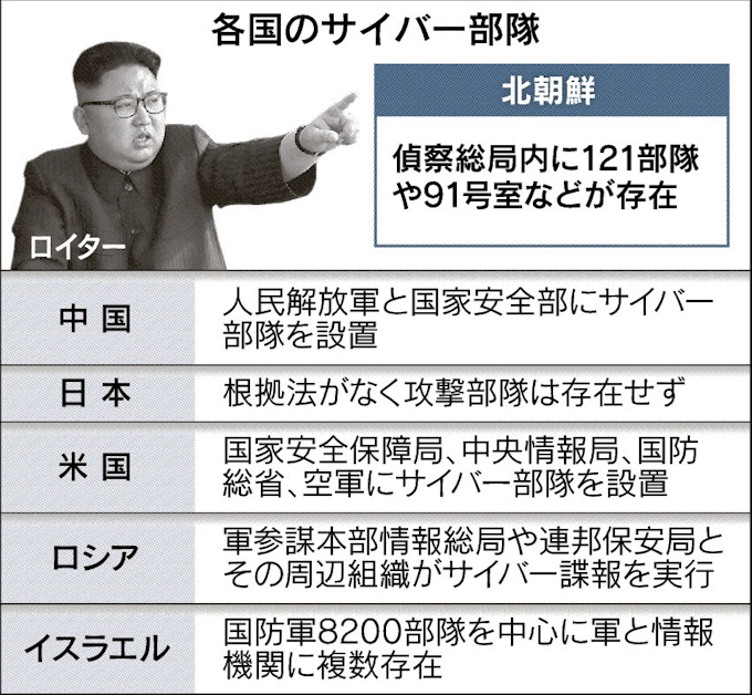 サイバー兵 北朝鮮7000人 身代金ウイルス関与の見方 日本経済新聞