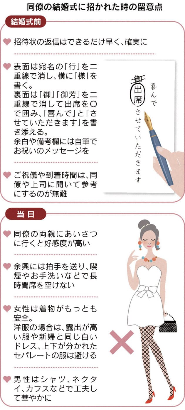 出席前から細やか配慮 返信 ひと言添えて Nikkei Style 出席前から細やか配慮 返信 ひと言添えて Nikkei Style