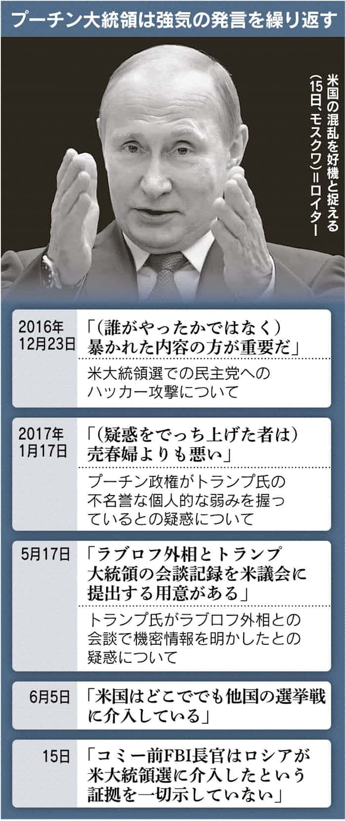 プーチン氏 強気の外交 米の混乱を好機に 日本経済新聞