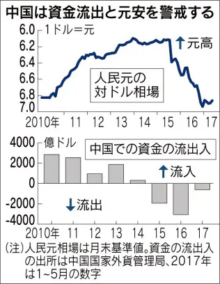 コラム 経済 金融 日経電子版