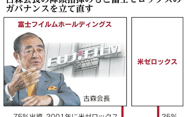 栗原博 のニュース一覧 日本経済新聞 栗原博 のニュース一覧 日本経済新聞