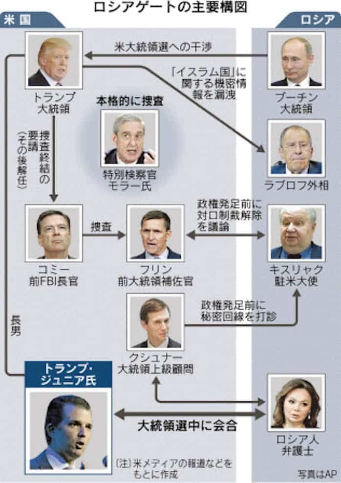 トランプ氏長男にも疑惑 クリントン氏に不利な情報入手か 日本経済新聞