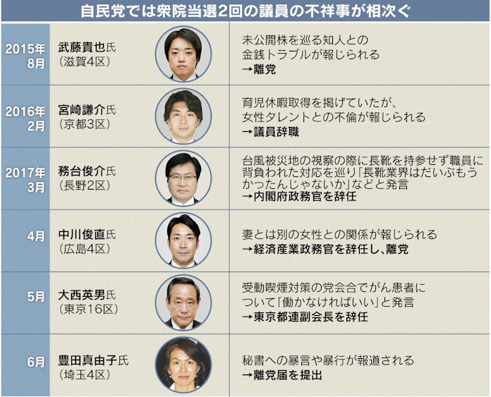 政権に チルドレン の呪縛 日本経済新聞 政権に チルドレン の呪縛 日本経済新聞