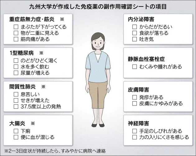 オプジーボ 登場3年 がん免疫薬 見えてきた実像 Nikkei Style