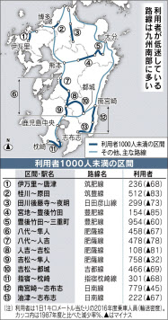 Jr九州 区間別の利用状況を初公表 路線維持へ地元議論促す 日本経済新聞